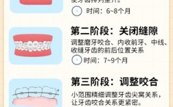 牙齿做矫正需要多久