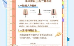 种牙最省钱的方法是什么？如何有效降低种牙费用？