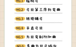 正畸负转矩是什么意思