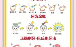 儿童虫牙如何科学有效防治？