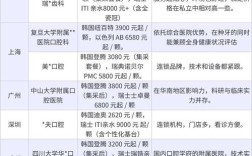 广州市口腔种牙费为何差异大？不同医院、材料、技术如何影响最终价格？是否包含后续维护费用？