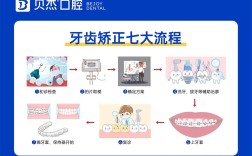 口腔正畸护理中患者需要配合的具体护理措施有哪些？