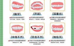 口腔正畸的矫正方法