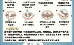 种牙以后怎么长期保养