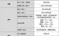 西安牙齿矫正医院哪家好？靠谱推荐标准有哪些？