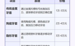 虎牙矫正美容冠方法如何选择与应用？