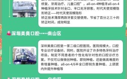 深圳地区种牙如何选哪家医院好？专业靠谱指南