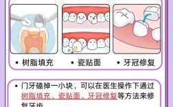 修复牙龈小方法