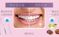 牙齿矫正为何会出现牙套脸？