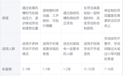 上海牙齿正畸治疗的费用