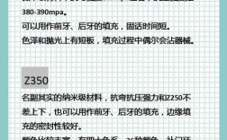 3Mxt树脂的应用方法具体步骤是怎样的？