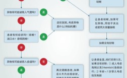 口腔正畸诊疗流程