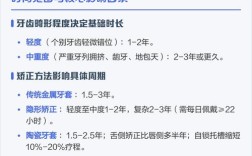 成年矫正牙齿需几年？成年矫正周期多长？