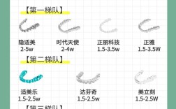 隐形矫正牙齿的步骤