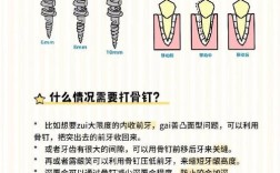 正畸支抗钉的发展史