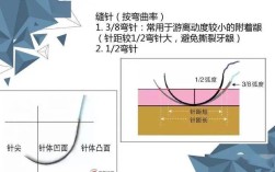 口腔外科缝合方法图解，不同术式步骤与技巧如何通过图解掌握？