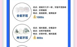 牙冠好还是种牙