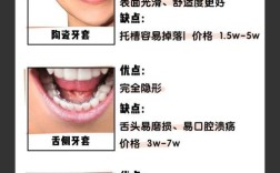 矫正牙齿最迟能到几岁？超过年龄矫正还有效果吗？