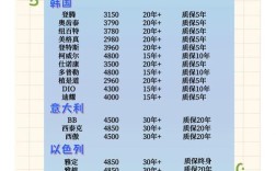 义乌种植牙价格表2025最新，一颗牙要花多少钱？哪些项目要额外收费？