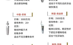 康贝佳种植牙的价格是多少？具体费用受哪些因素影响？