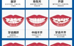 医院牙齿矫正排行哪家强？靠谱依据是什么？