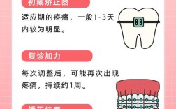 矫正牙齿疼痛难忍，如何快速有效止疼？