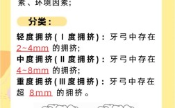 正畸拥挤度如何分类？不同类型对正畸治疗有何影响？