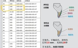 备牙前比色如何确保修复体颜色自然逼真？比色板选择与自然光环境下的关键操作要点是什么？