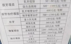 牙齿正畸价格为何因医院而异？关键影响因素有哪些？