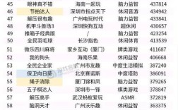 抖音点赞24小时自助下单网址在哪？免费平台微信怎么操作？