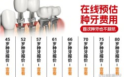 珠海种牙哪里好？求推荐技术好、口碑佳的靠谱医院