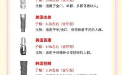 深圳沙井种牙多少钱？2025年一颗种植牙费用包含哪些项目？