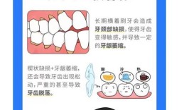 刷牙方法不对危害大？这些不良习惯会导致哪些后果？