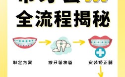 隐形矫正器如何正确使用？