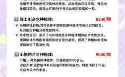 种牙选品牌，ITI种植体效果与口碑如何？