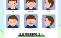 儿童牙齿矫正，预防干预的最佳时机是何时？