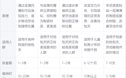 上海齿科正畸价格