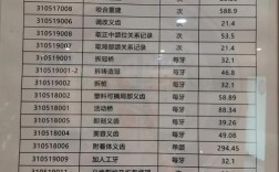 广东省口腔正畸科费用多少？不同医院差异原因是什么？