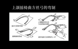 正畸摇椅弓弯制方法