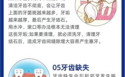 假牙塞牙几种方法解决