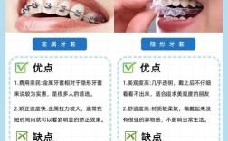 德国隐形牙齿矫正