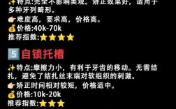 口腔正畸培训多少钱