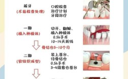 缺一颗牙就必须种一颗吗？种植牙是缺牙修复的唯一选择吗？有哪些利弊和注意事项需提前了解？
