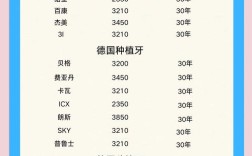 中国种一指牙的价格