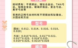 矫正牙齿换弓丝，一般要换几次？哪种更合适？