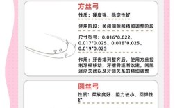 正畸粗钢丝的作用