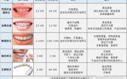 上海牙齿矫正费用大概多少？