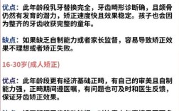 18岁矫正牙齿需多久？成年后矫正周期会受影响吗？