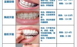 矫正牙齿必须一次性付款吗？可以分期支付吗？