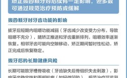 矫正为何要拔四颗牙？是必须还是过度？风险如何？